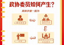 ת��ѧϰ��9ͼ�˽���Э֪ʶ��